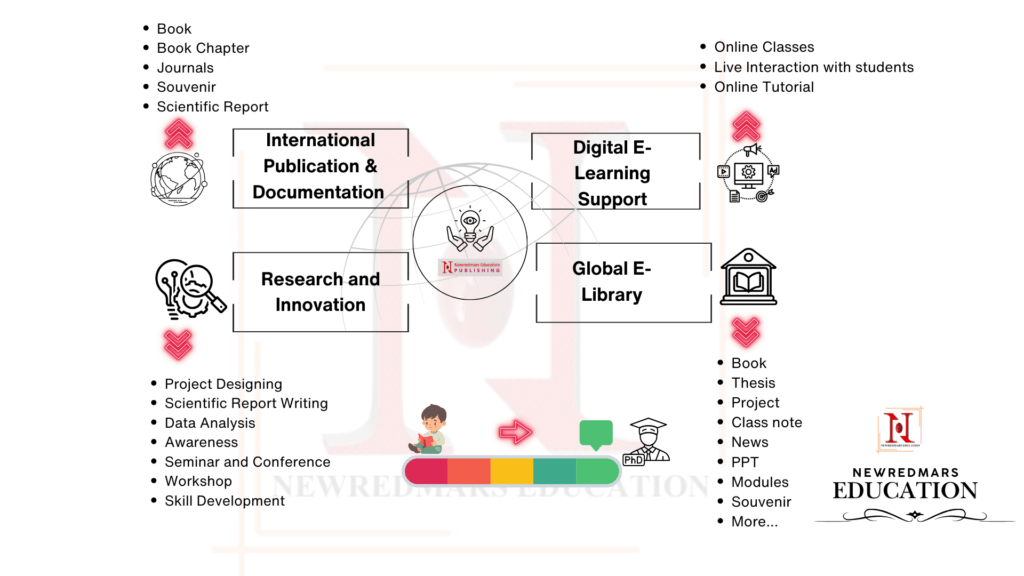 Innovation and Future Learning