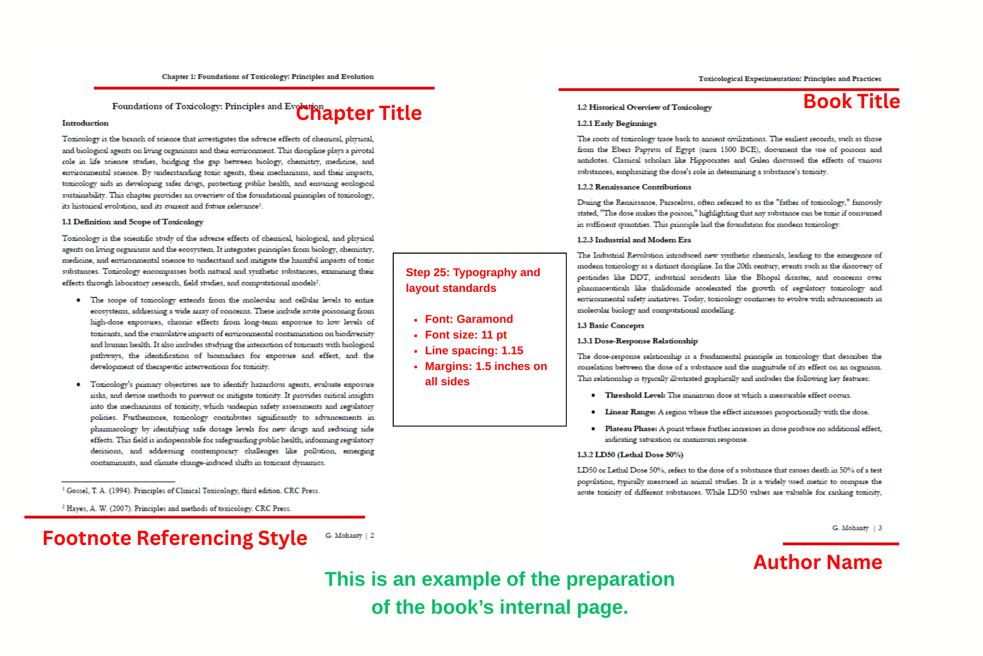 Example of the preparation of the book’s internal page